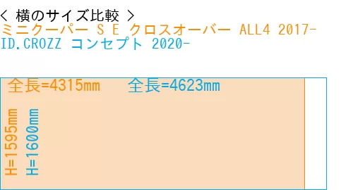 #ミニクーパー S E クロスオーバー ALL4 2017- + ID.CROZZ コンセプト 2020-